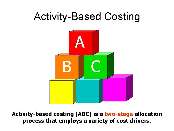 Its as simple as A B C Activity