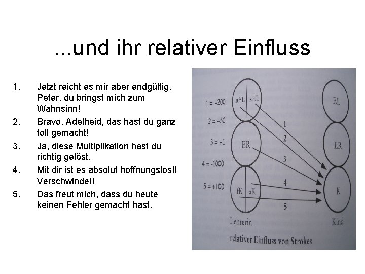 . . . und ihr relativer Einfluss 1. 2. 3. 4. 5. Jetzt reicht