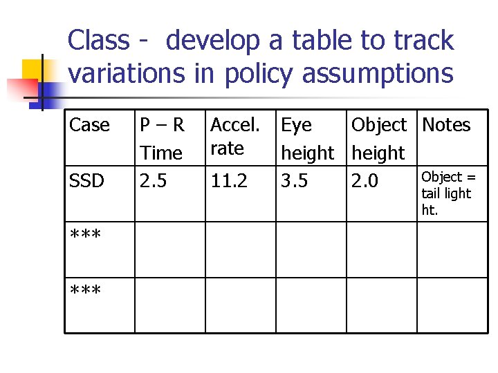 Class - develop a table to track variations in policy assumptions Case SSD ***