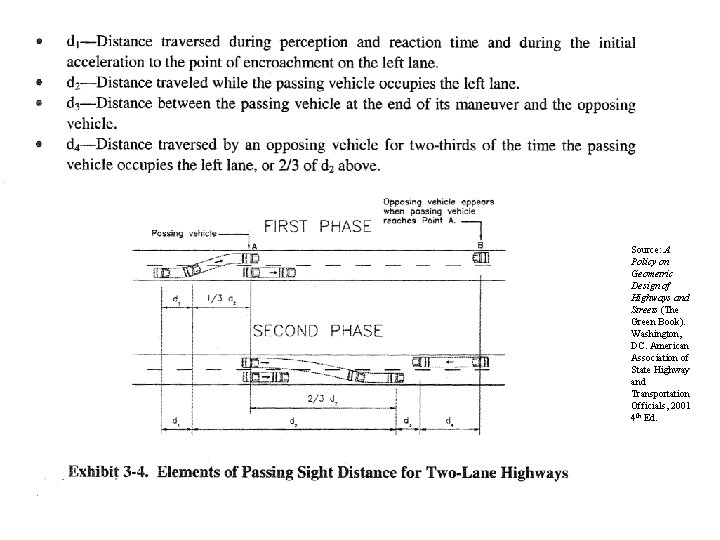 Source: A Policy on Geometric Design of Highways and Streets (The Green Book). Washington,
