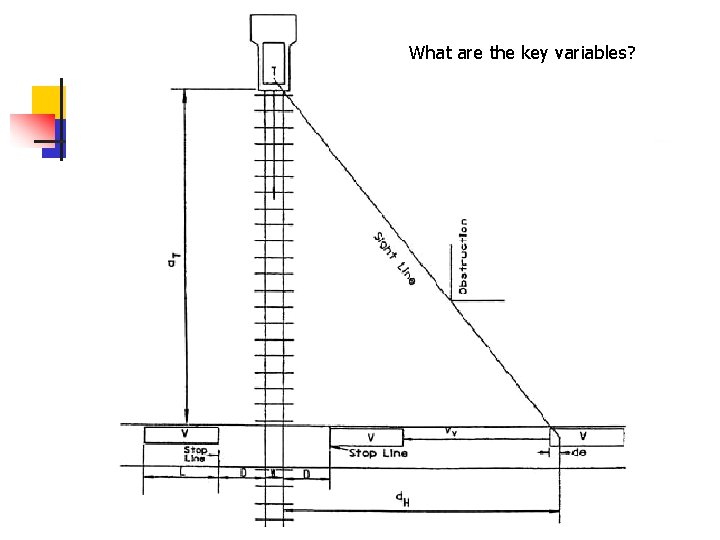What are the key variables? n 