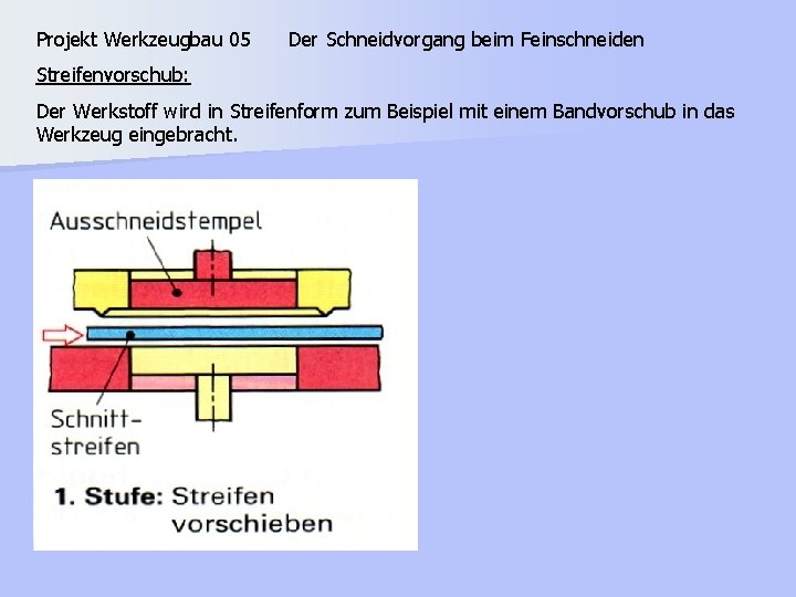 Projekt Werkzeugbau 05 Der Schneidvorgang beim Feinschneiden Streifenvorschub: Der Werkstoff wird in Streifenform zum