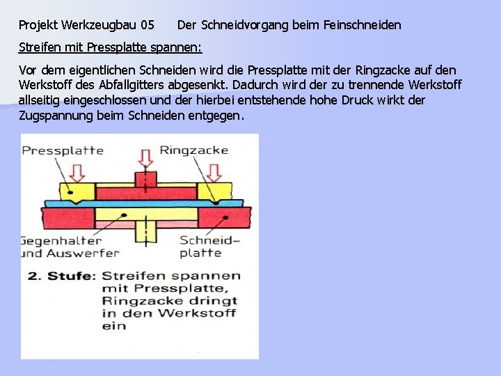 Projekt Werkzeugbau 05 Der Schneidvorgang beim Feinschneiden Streifen mit Pressplatte spannen: Vor dem eigentlichen