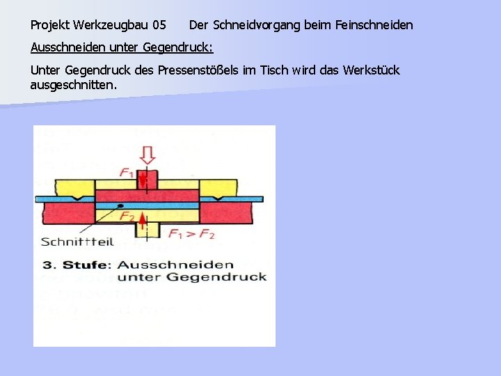 Projekt Werkzeugbau 05 Der Schneidvorgang beim Feinschneiden Ausschneiden unter Gegendruck: Unter Gegendruck des Pressenstößels