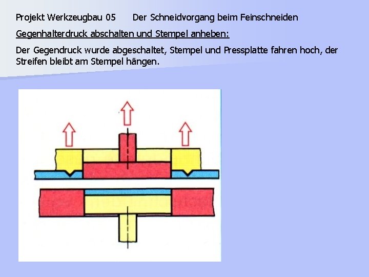 Projekt Werkzeugbau 05 Der Schneidvorgang beim Feinschneiden Gegenhalterdruck abschalten und Stempel anheben: Der Gegendruck