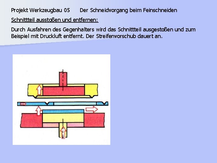 Projekt Werkzeugbau 05 Der Schneidvorgang beim Feinschneiden Schnittteil ausstoßen und entfernen: Durch Ausfahren des