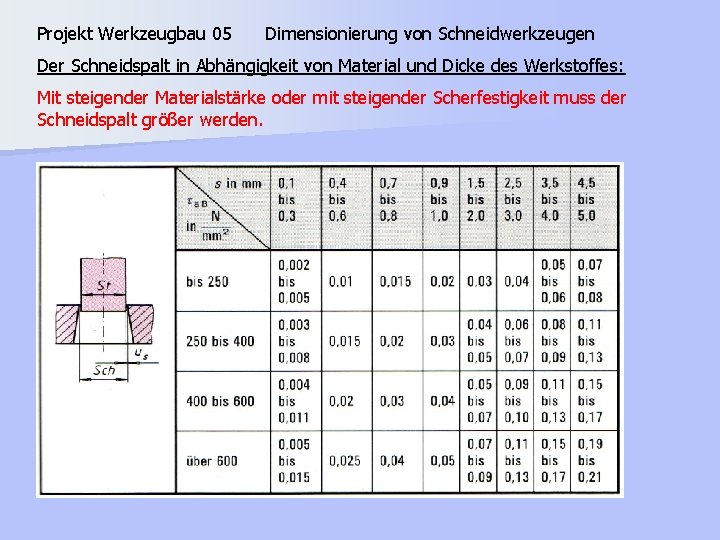 Projekt Werkzeugbau 05 Dimensionierung von Schneidwerkzeugen Der Schneidspalt in Abhängigkeit von Material und Dicke