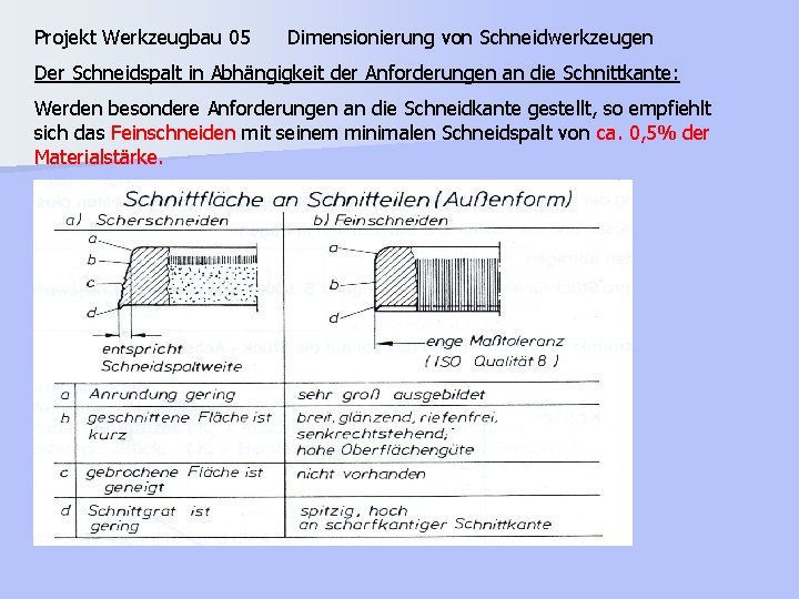 Projekt Werkzeugbau 05 Dimensionierung von Schneidwerkzeugen Der Schneidspalt in Abhängigkeit der Anforderungen an die