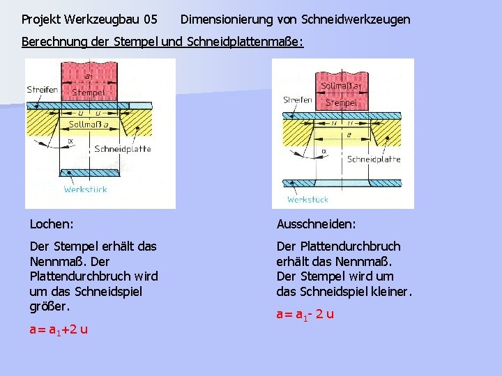 Projekt Werkzeugbau 05 Dimensionierung von Schneidwerkzeugen Berechnung der Stempel und Schneidplattenmaße: Lochen: Ausschneiden: Der