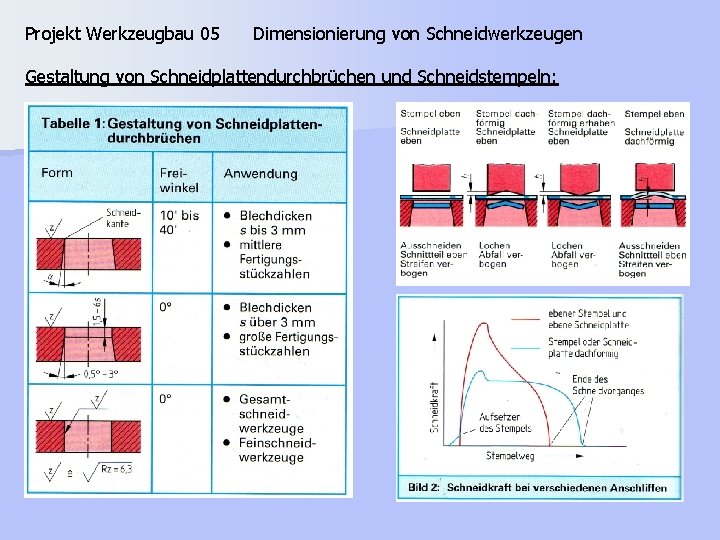 Projekt Werkzeugbau 05 Dimensionierung von Schneidwerkzeugen Gestaltung von Schneidplattendurchbrüchen und Schneidstempeln: 