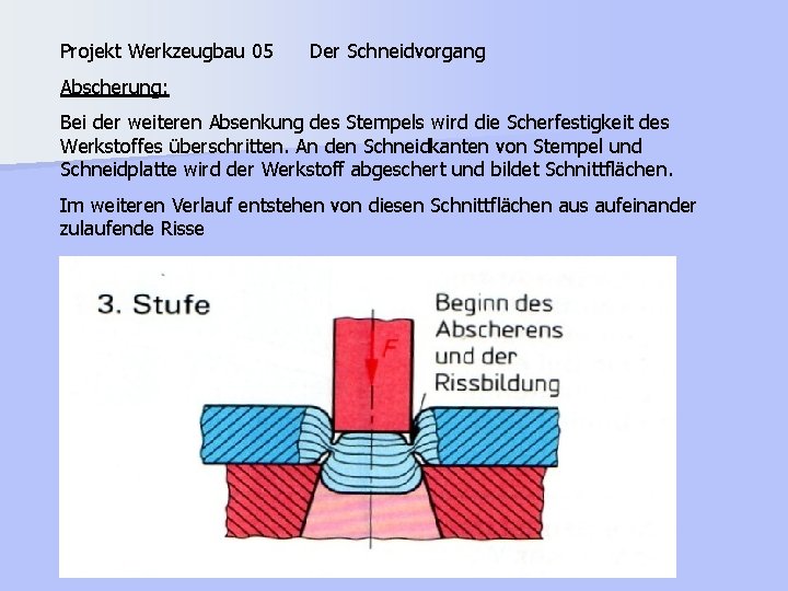 Projekt Werkzeugbau 05 Der Schneidvorgang Abscherung: Bei der weiteren Absenkung des Stempels wird die