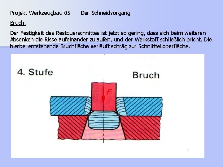 Projekt Werkzeugbau 05 Der Schneidvorgang Bruch: Der Festigkeit des Restquerschnittes ist jetzt so gering,