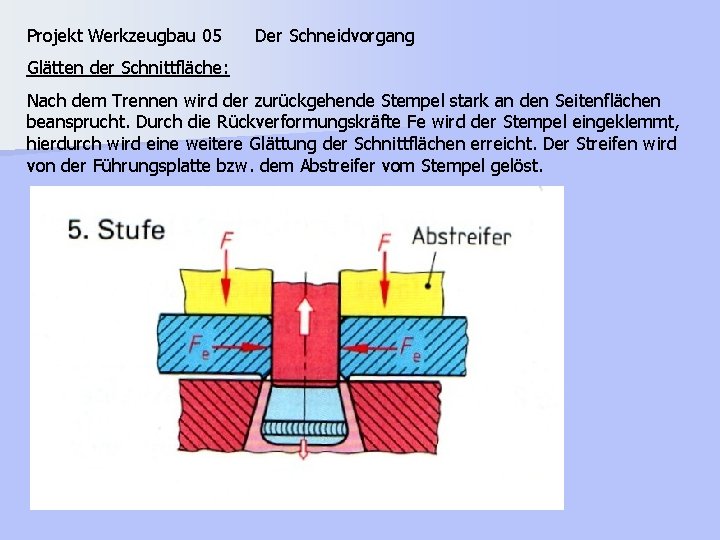 Projekt Werkzeugbau 05 Der Schneidvorgang Glätten der Schnittfläche: Nach dem Trennen wird der zurückgehende