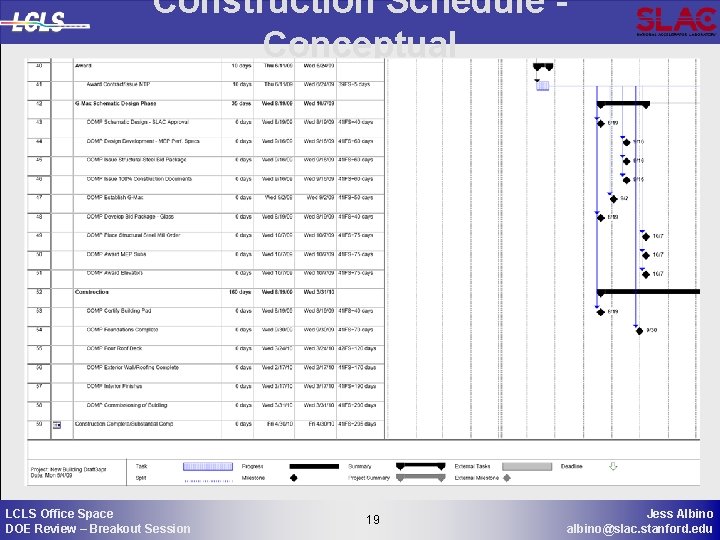 Construction Schedule Conceptual LCLS Office Space DOE Review – Breakout Session 19 19 Jess