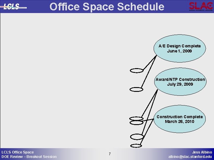 Office Space Schedule A/E Design Complete June 1, 2009 Award/NTP Construction July 29, 2009