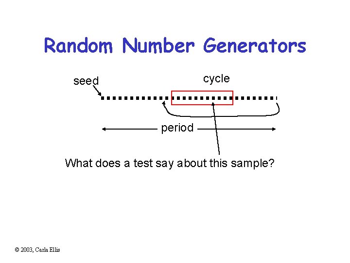 Random Number Generators cycle seed period What does a test say about this sample?