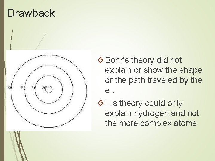 Drawback Bohr’s theory did not explain or show the shape or the path traveled