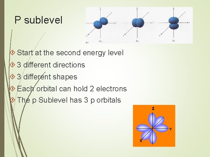 P sublevel Start at the second energy level 3 different directions 3 different shapes