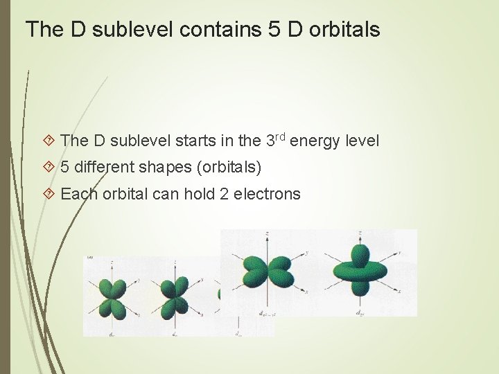 The D sublevel contains 5 D orbitals The D sublevel starts in the 3