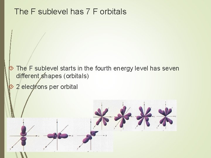 The F sublevel has 7 F orbitals The F sublevel starts in the fourth