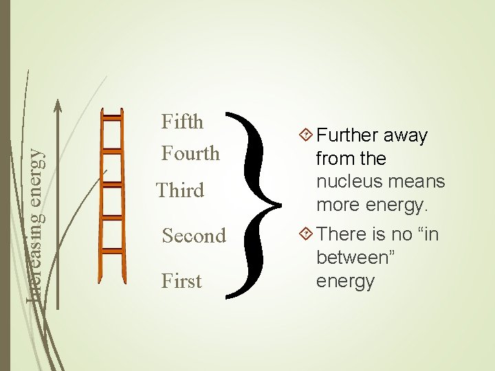 Increasing energy } Fifth Fourth Third Second First Further away from the nucleus means