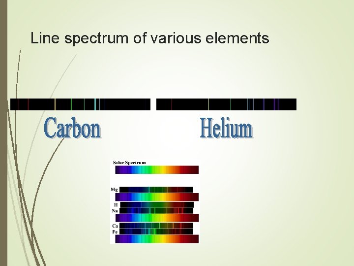 Line spectrum of various elements 