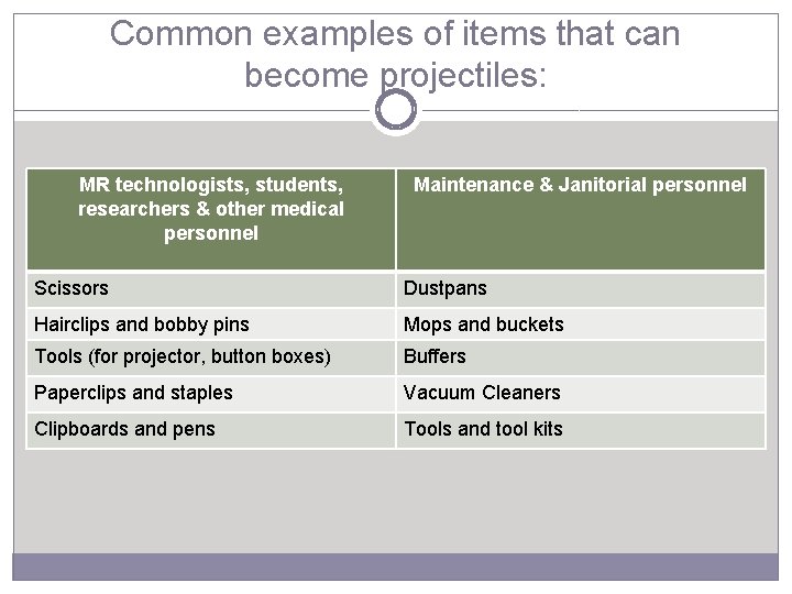 Common examples of items that can become projectiles: MR technologists, students, researchers & other