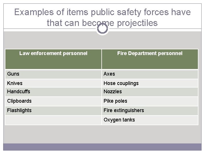 Examples of items public safety forces have that can become projectiles Law enforcement personnel