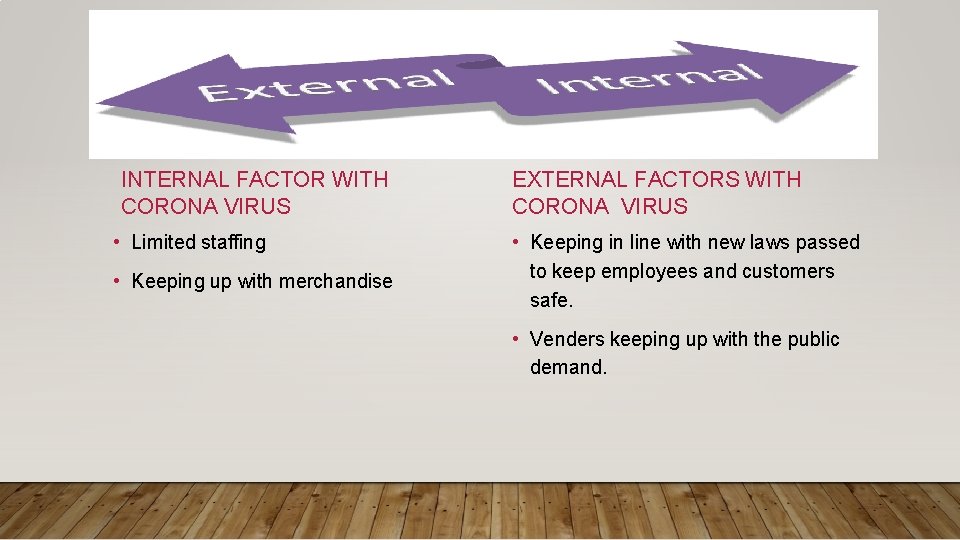 INTERNAL FACTOR WITH CORONA VIRUS • Limited staffing • Keeping up with merchandise EXTERNAL