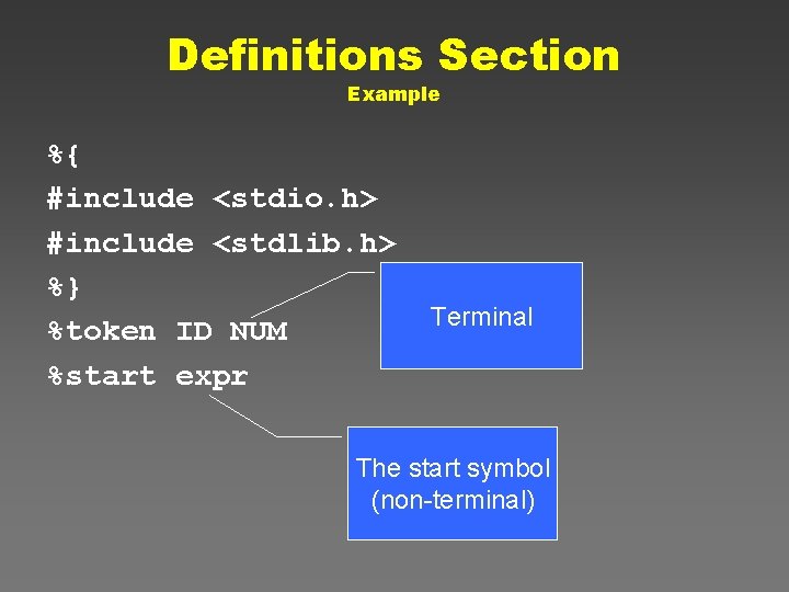 Definitions Section Example %{ #include <stdio. h> #include <stdlib. h> %} %token ID NUM