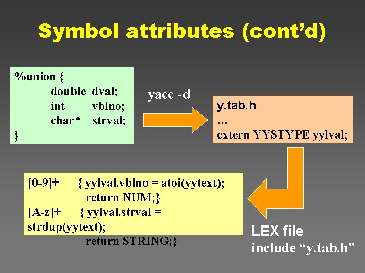 Symbol attributes (cont’d) %union { double dval; int vblno; char* strval; } yacc -d