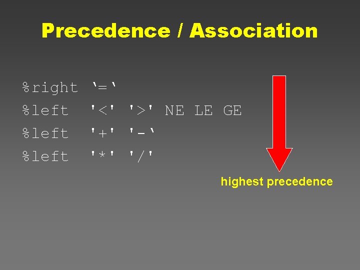 Precedence / Association %right %left ‘=‘ '<' '>' NE LE GE '+' '-‘ '*'