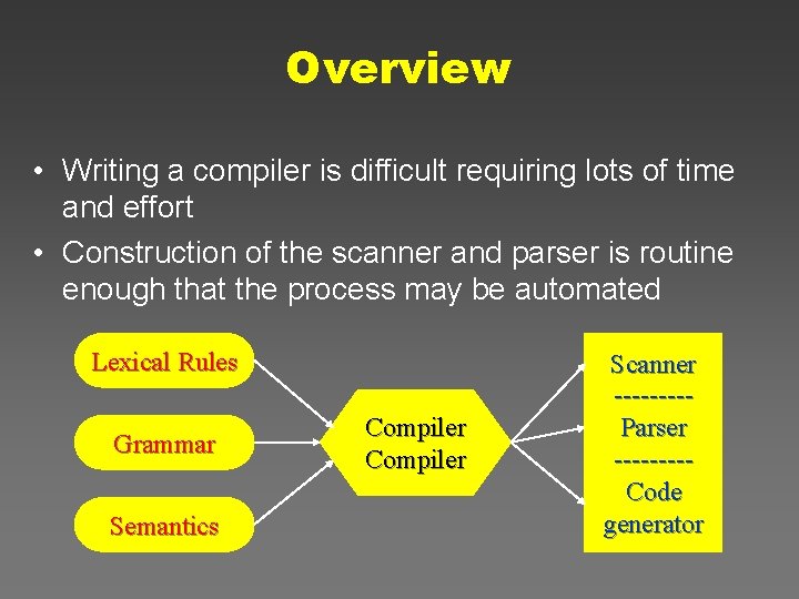 Overview • Writing a compiler is difficult requiring lots of time and effort •