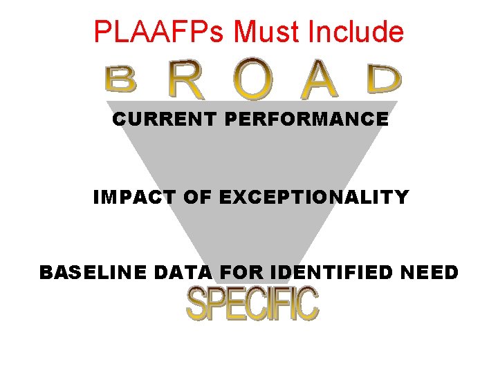 PLAAFPs Must Include CURRENT PERFORMANCE IMPACT OF EXCEPTIONALITY BASELINE DATA FOR IDENTIFIED NEED 