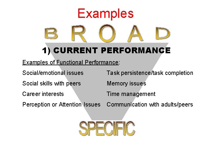 Examples 1) CURRENT PERFORMANCE Examples of Functional Performance: Social/emotional issues Task persistence/task completion Social