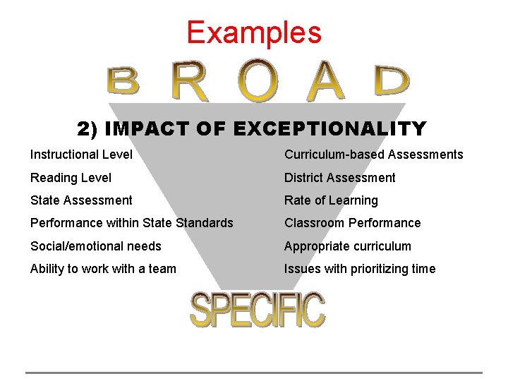 Examples 2) IMPACT OF EXCEPTIONALITY Instructional Level Curriculum-based Assessments Reading Level District Assessment State