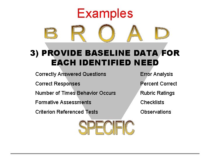 Examples 3) PROVIDE BASELINE DATA FOR EACH IDENTIFIED NEED Correctly Answered Questions Error Analysis