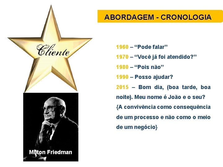 ABORDAGEM - CRONOLOGIA 1960 – “Pode falar” 1970 – “Você já foi atendido? ”