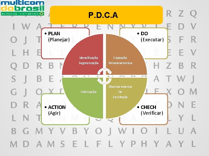 P. D. C. A • PLAN (Planejar) • ACTION (Agir) • DO (Executar) Identificação