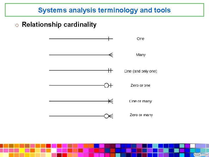 Systems analysis terminology and tools o Relationship cardinality 