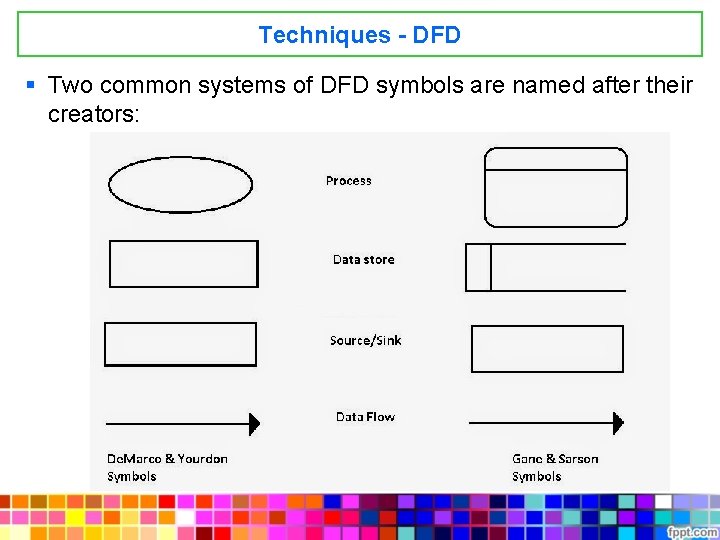 Techniques - DFD § Two common systems of DFD symbols are named after their