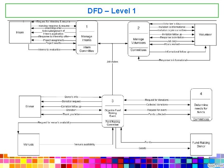 DFD – Level 1 