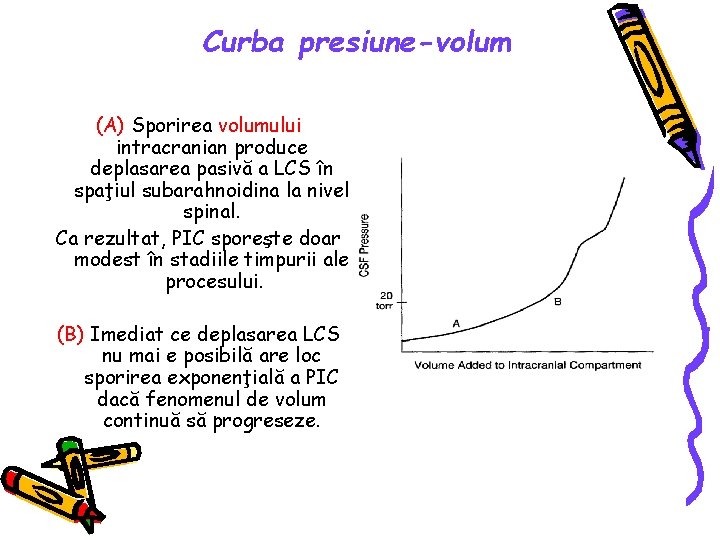 Curba presiune-volum (A) Sporirea volumului intracranian produce deplasarea pasivă a LCS în spaţiul subarahnoidina