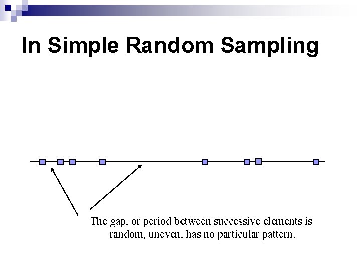 In Simple Random Sampling The gap, or period between successive elements is random, uneven,