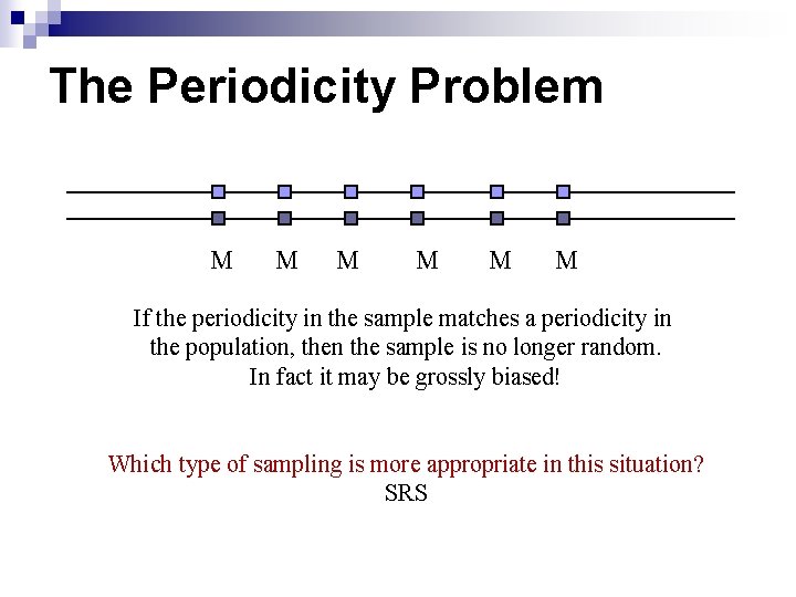 The Periodicity Problem M M M If the periodicity in the sample matches a