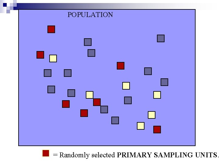 POPULATION = Randomly selected PRIMARY SAMPLING UNITS. 