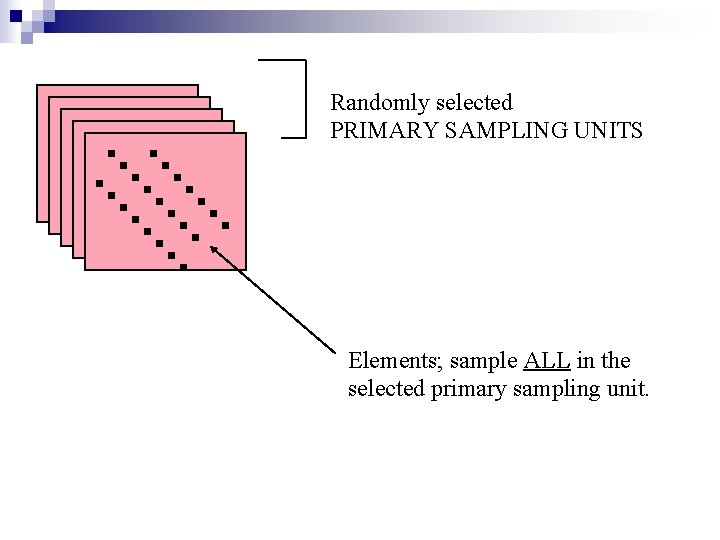 Randomly selected PRIMARY SAMPLING UNITS Elements; sample ALL in the selected primary sampling unit.