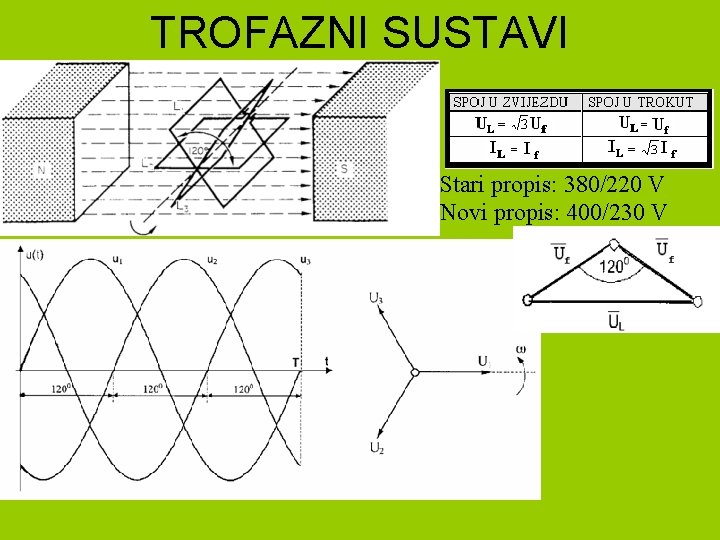 TROFAZNI SUSTAVI Stari propis: 380/220 V Novi propis: 400/230 V 