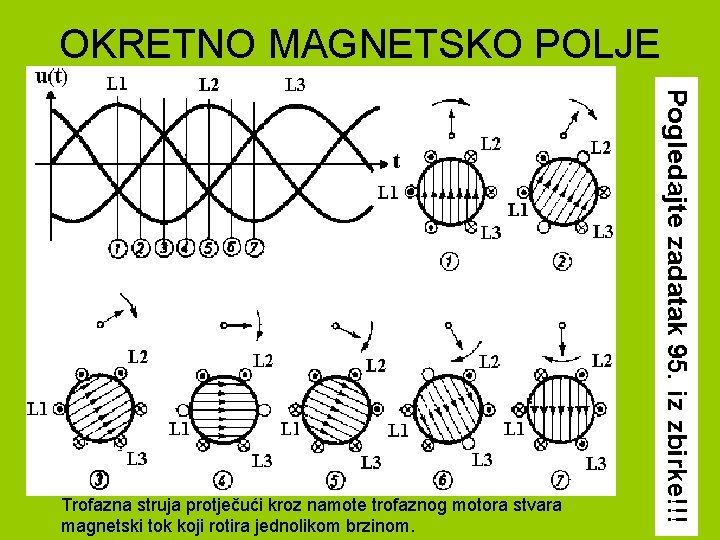 OKRETNO MAGNETSKO POLJE Trofazna struja protječući kroz namote trofaznog motora stvara magnetski tok koji