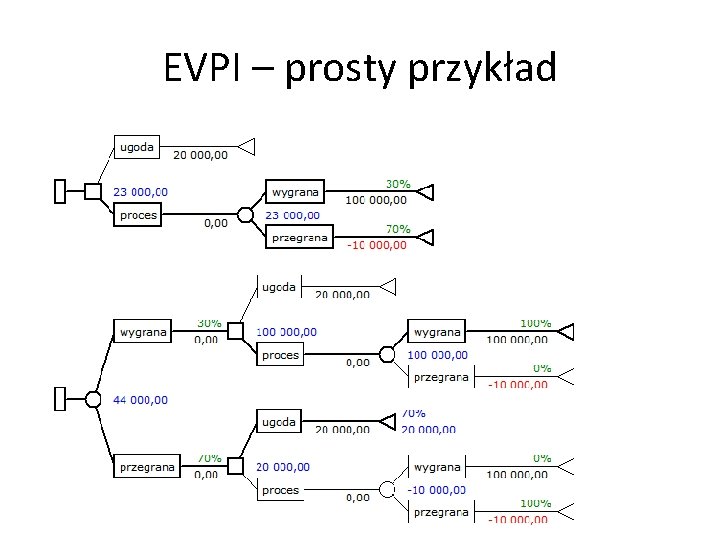 EVPI – prosty przykład 11 